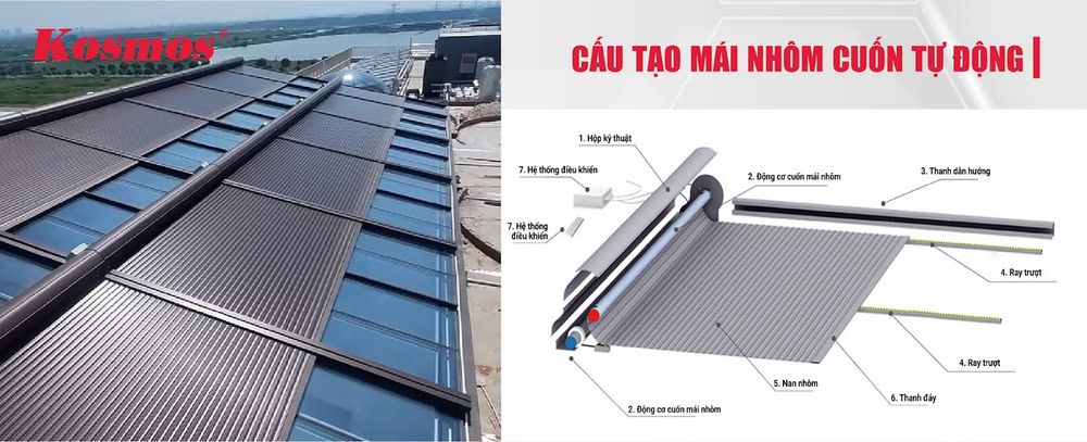 Cấu tạo các bộ phận chính của mái nhôm cuốn tự động