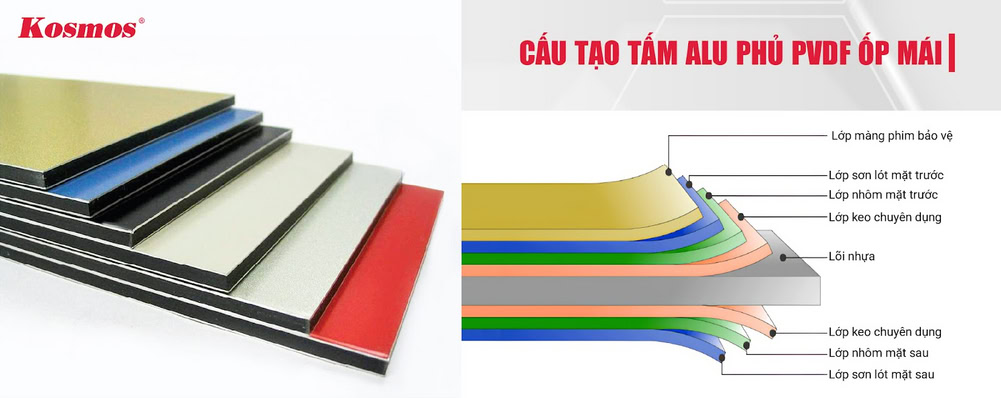 Cấu tạo các lớp của mái Alu phủ sơn PVDF