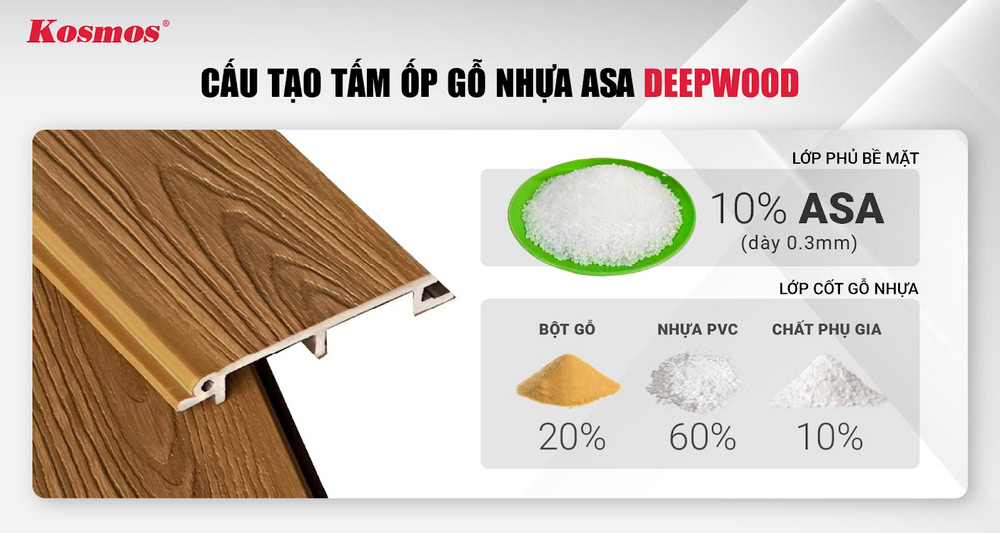 Cấu tạo các tấm ốp gỗ nhựa ASA màu Deepwood Cấu tạo các tấm ốp gỗ nhựa ASA màu Deepwood