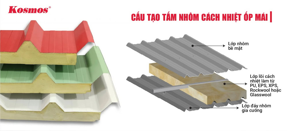 Cấu tạo chi tiết của tấm nhôm 2 lớp chống nóng ốp mái
