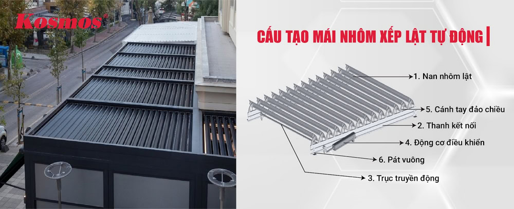 Cấu tạo chi tiết của tấm nhôm xếp lật tự động