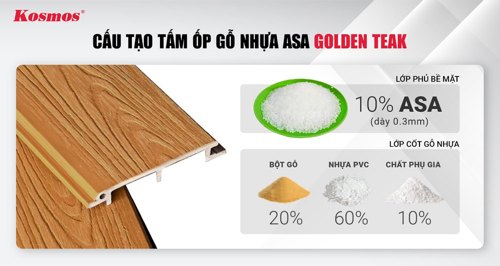 Cấu tạo của các tấm ốp gỗ nhựa 2 lớp phủ ASA Golden Teak Cấu tạo của các tấm ốp gỗ nhựa 2 lớp phủ ASA Golden Teak