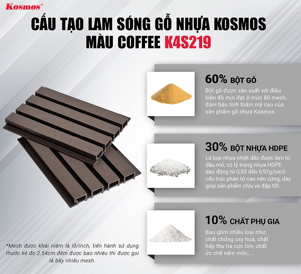Cấu tạo lam sóng gỗ nhựa Kosmos màu coffee K4S219