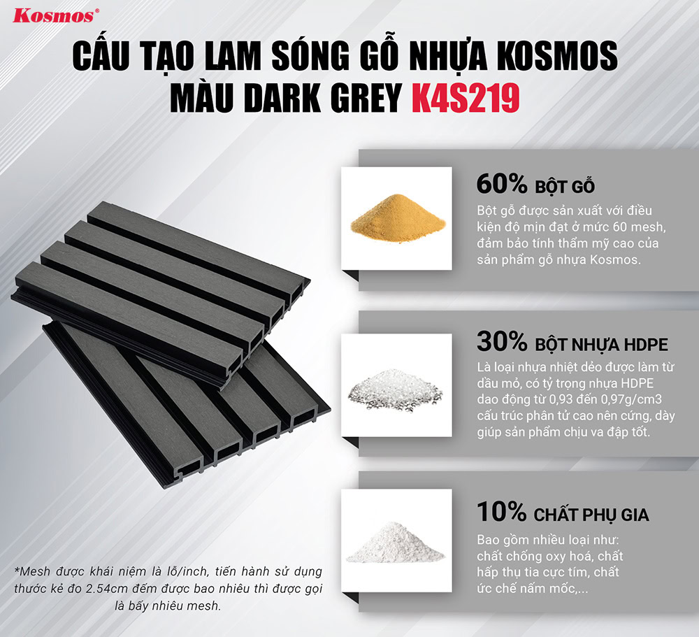 Cấu tạo lam sóng gỗ nhựa Kosmos màu dark grey K4S219