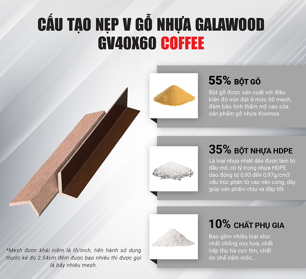 Cấu tạo nẹp V gỗ nhựa Galawood GV40X60 Coffee Cấu tạo nẹp V gỗ nhựa Galawood GV40X60 Coffee