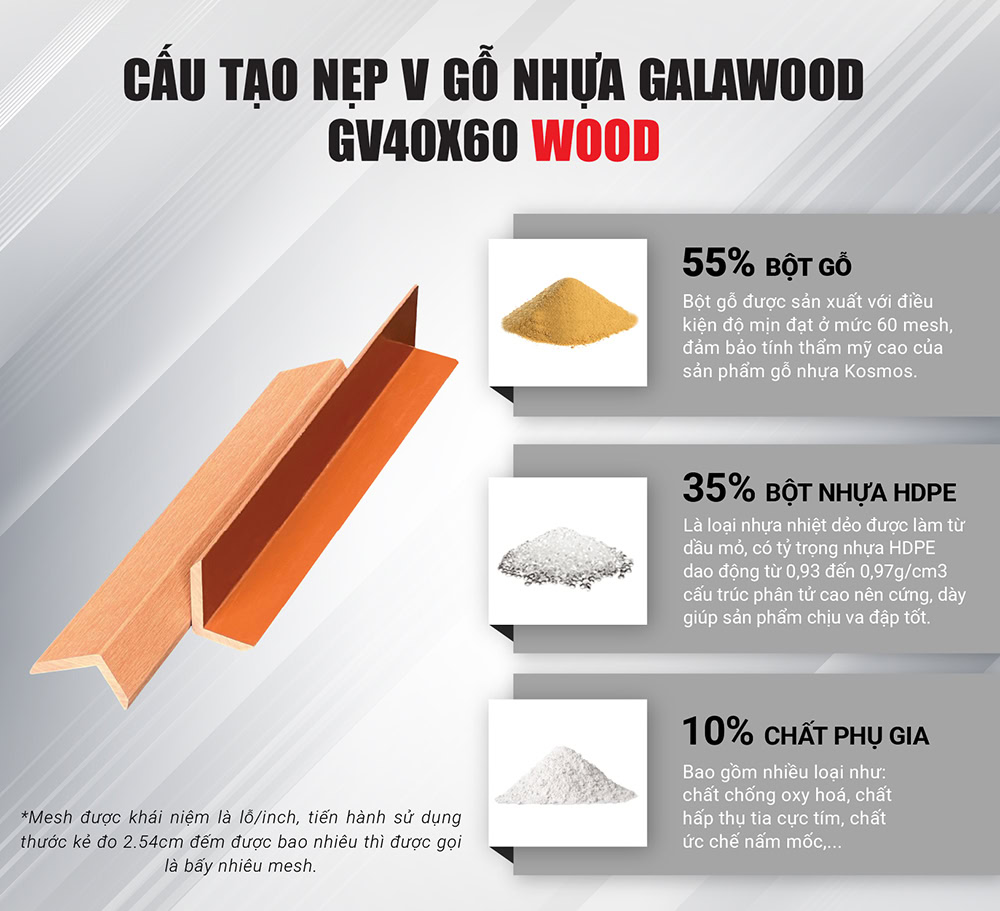 Cấu tạo nẹp V gỗ nhựa Galawood GV40X60 Wood Cấu tạo nẹp V gỗ nhựa Galawood GV40X60 Wood