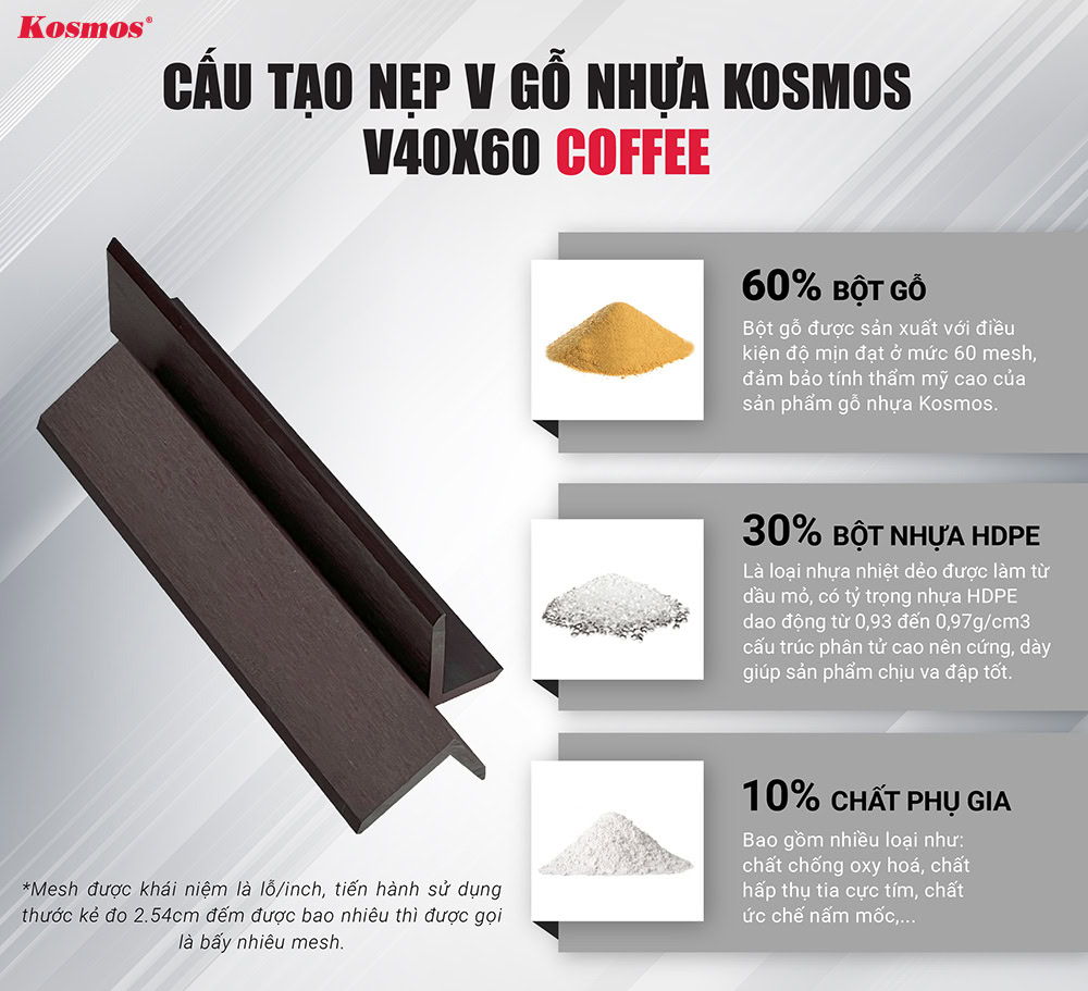 Estructura de Kosmos V40X60 Café madera plástico tira en forma de V