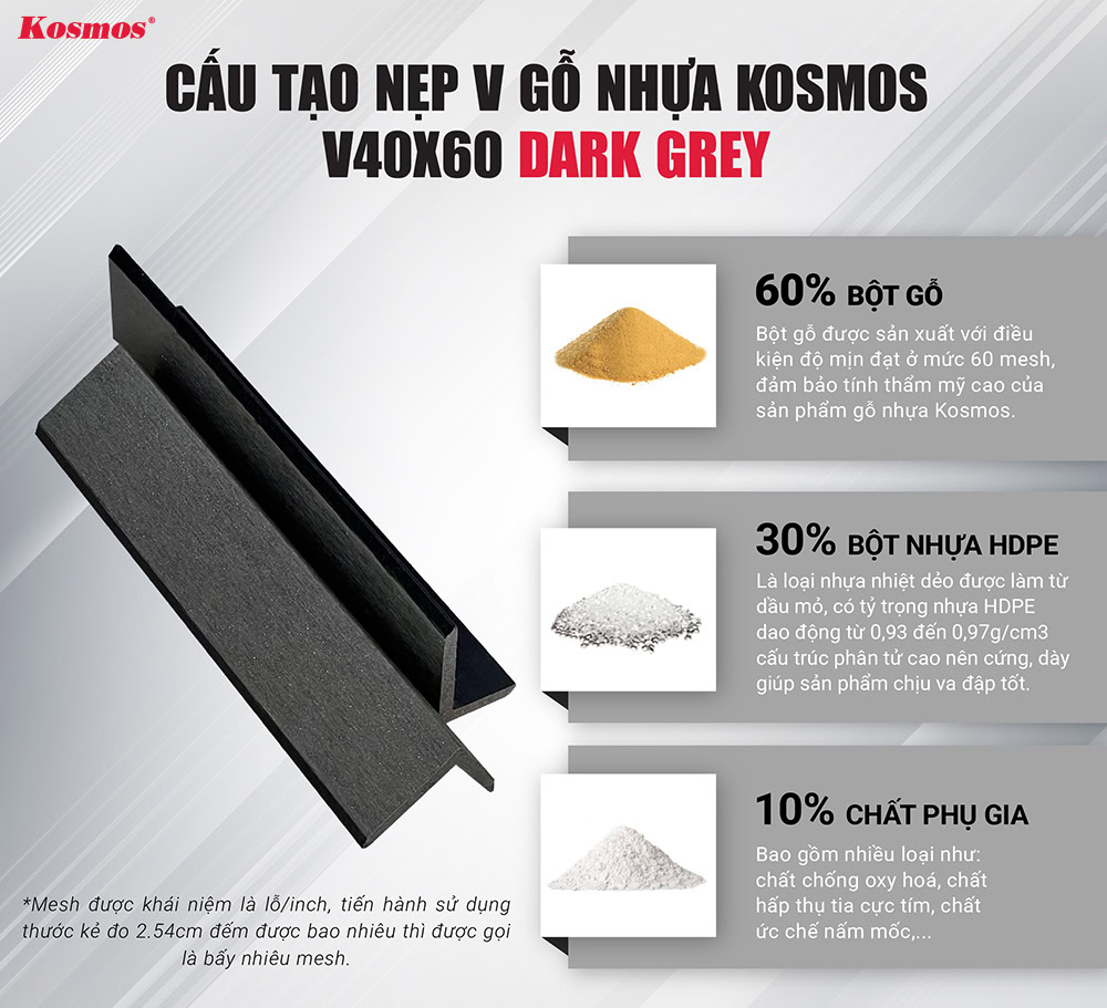 Cấu tạo nẹp v gỗ nhựa Kosmos V40X60 Dark Grey