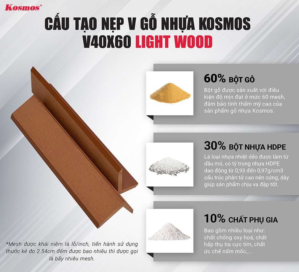 Cấu tạo nẹp V gỗ nhựa Kosmos V40X60 Light Wood Cấu tạo nẹp V gỗ nhựa Kosmos V40X60 Light Wood