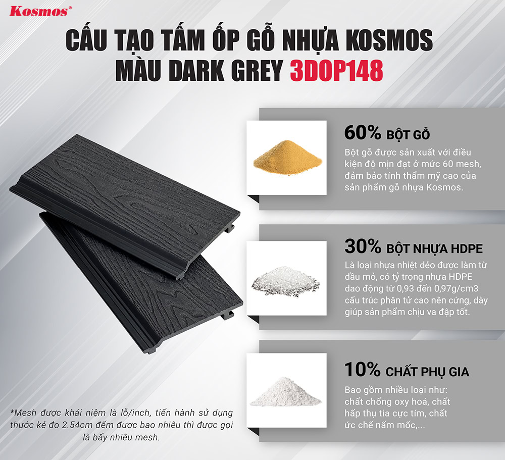 Cấu tạo tấm ốp gỗ nhựa Kosmos màu dark grey 3DOP148 Cấu tạo tấm ốp gỗ nhựa Kosmos màu dark grey 3DOP148