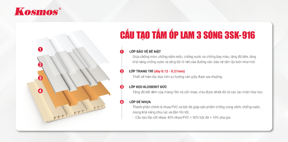 Cấu tạo tấm ốp lam sóng 3SK-916 trắng vân giấy