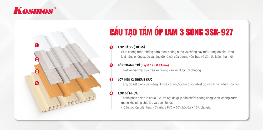 Cấu tạo tấm ốp lam sóng 3SK-927 vân vải kem