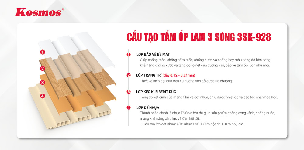 Cấu tạo tấm ốp lam sóng 3SK-928 vàng vân gỗ đậm