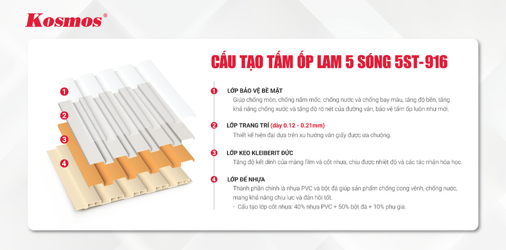 Cấu tạo tấm ốp lam sóng 5ST-916 trắng vân giấy Cấu tạo tấm ốp lam sóng 5ST-916 trắng vân giấy