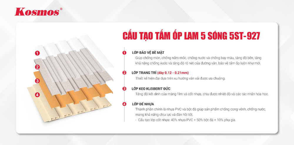Cấu tạo tấm ốp lam sóng 5ST-927 vân vải kem