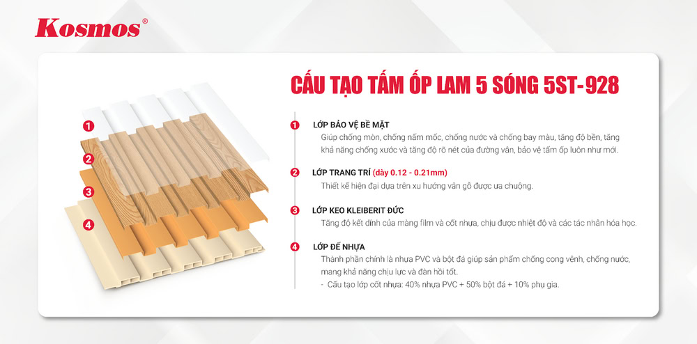 Cấu tạo tấm ốp lam sóng 5ST-928 vàng vân gỗ đậm Cấu tạo tấm ốp lam sóng 5ST-928 vàng vân gỗ đậm