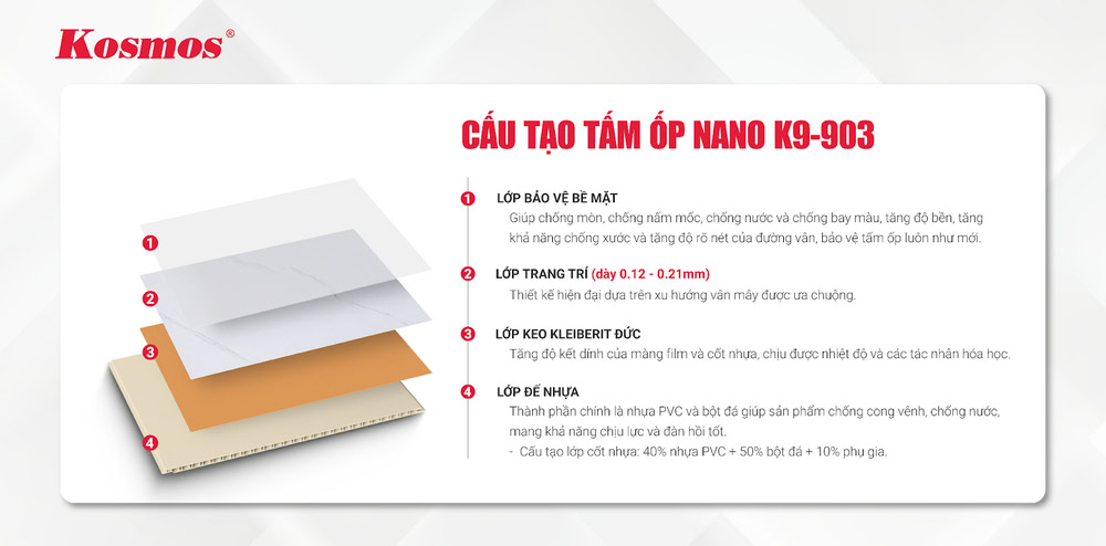 Cấu tạo tấm ốp nhựa Nano K9-903 trắng vân mây Cấu tạo tấm ốp nhựa Nano K9-903 trắng vân mây