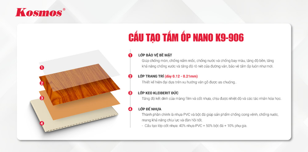 Cấu tạo tấm ốp nhựa Nano K9-906 đỏ cam vân gỗ Cấu tạo tấm ốp nhựa Nano K9-906 đỏ cam vân gỗ