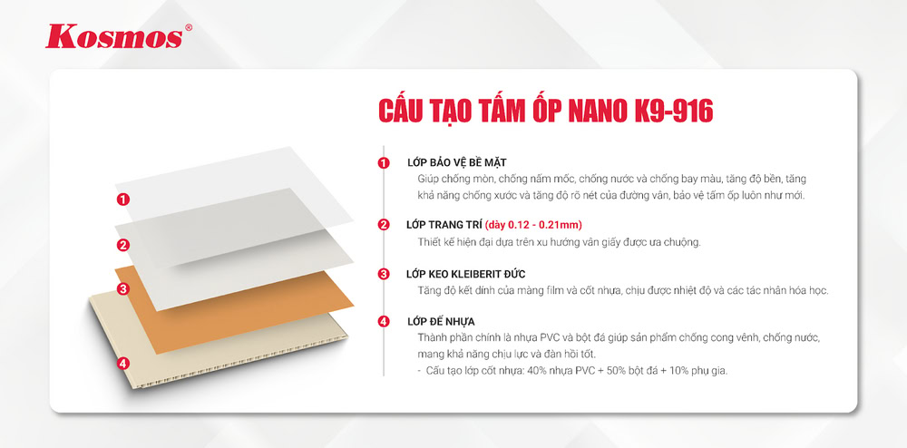 Cấu tạo tấm ốp nhựa Nano K9-916 trắng vân giấy