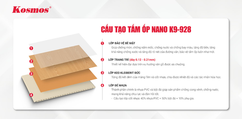 Cấu tạo tấm ốp nhựa Nano K9-928 vàng vân gỗ đậm Cấu tạo tấm ốp nhựa Nano K9-928 vàng vân gỗ đậm