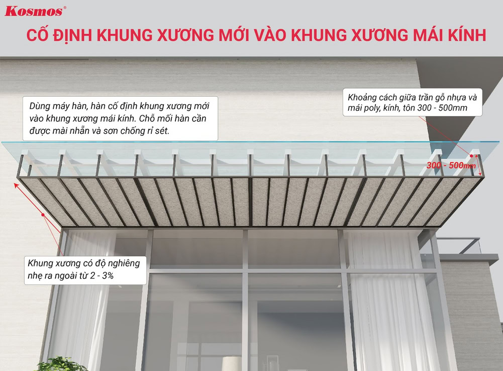 Hàn khung xương cùng vật liệu cách nhiệt lên khung xương của mái kính cho trần ngang Hàn khung xương cùng vật liệu cách nhiệt lên khung xương của mái kính cho trần ngang