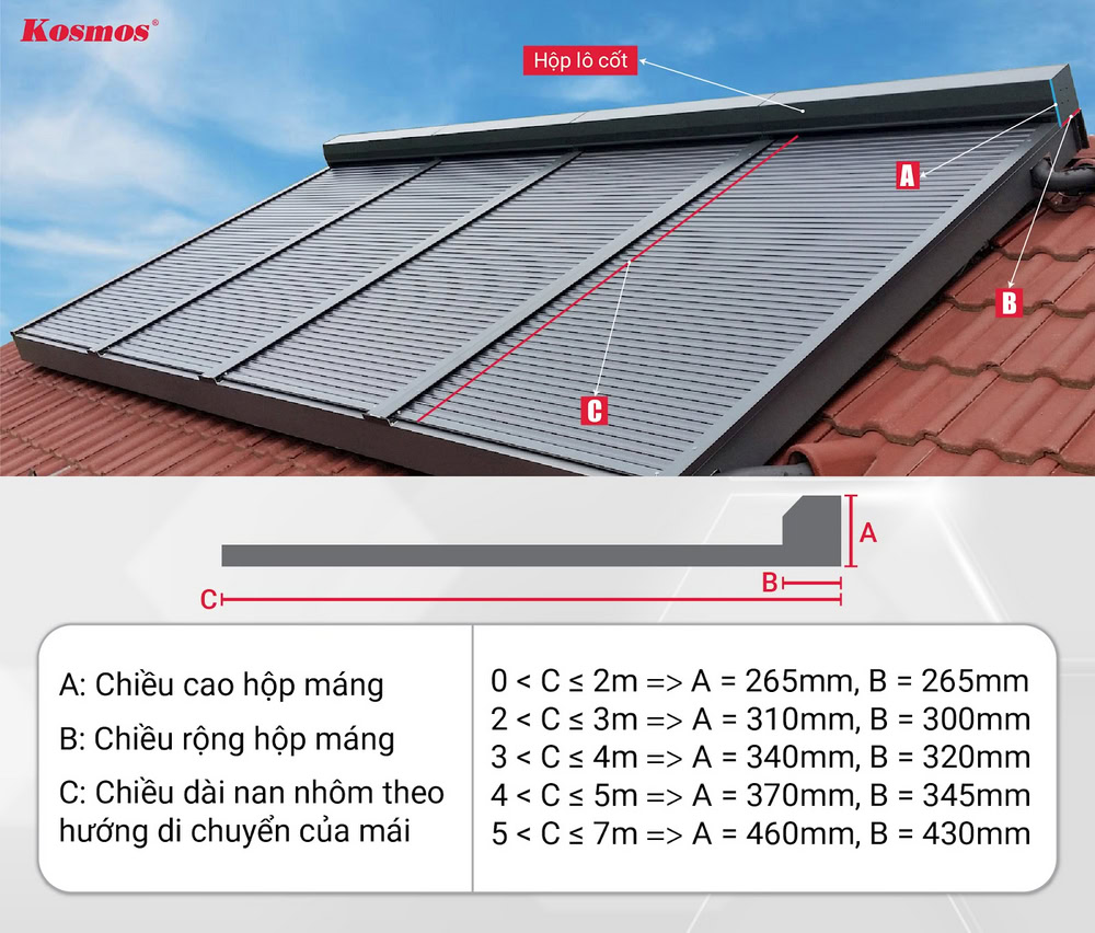 Hộp lô cuốn giúp bảo vệ cho cơ cấu vận hành mái cuốn tự động