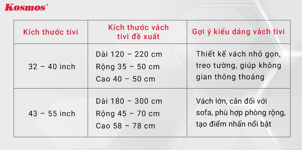 Kích thước và kiểu dáng vách âm tường phù hợp với tivi Kích thước và kiểu dáng vách âm tường phù hợp với tivi