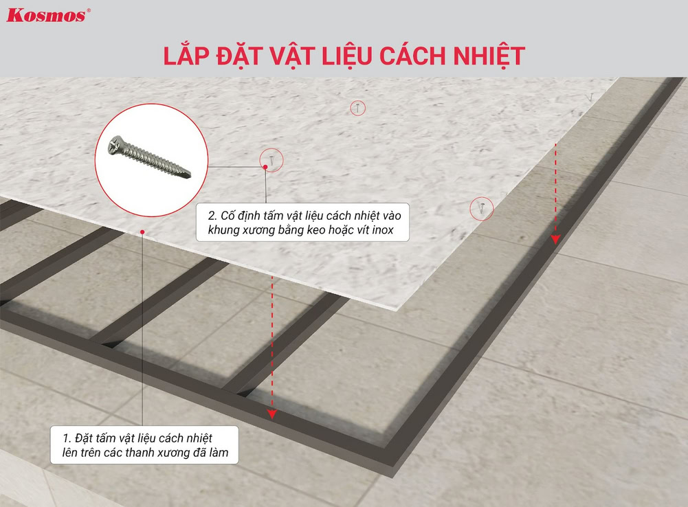 Lắp đặt vật liệu cách nhiệt ốp trần dọc cho lam sóng gỗ nhựa 2 lớp phủ ASA dưới mái poly, kính, tôn Lắp đặt vật liệu cách nhiệt ốp trần dọc cho lam sóng gỗ nhựa 2 lớp phủ ASA dưới mái poly, kính, tôn