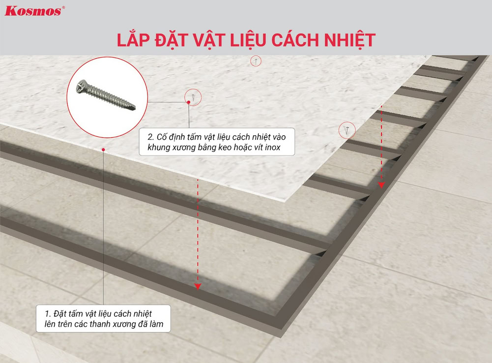 Lắp đặt vật liệu cách nhiệt ốp trần ngang cho lam sóng gỗ nhựa 2 lớp phủ ASA dưới mái poly, kính, tôn Lắp đặt vật liệu cách nhiệt ốp trần ngang cho lam sóng gỗ nhựa 2 lớp phủ ASA dưới mái poly, kính, tôn