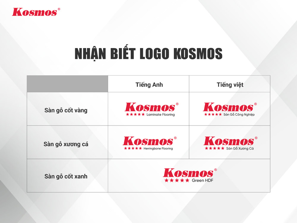 Nhận biết logo cho sàn gỗ Kosmos Nhận biết logo cho sàn gỗ Kosmos