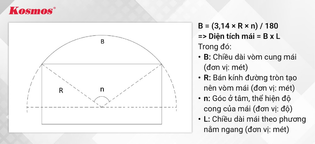 Sơ đồ tính toán diện tích mái tôn vòm đơn giản, dễ hiểu Sơ đồ tính toán diện tích mái tôn vòm đơn giản, dễ hiểu