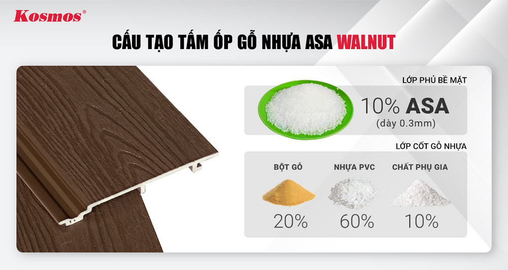 Thành phần cấu tạo của bộ tấm ốp ASA màu Walnut Thành phần cấu tạo của bộ tấm ốp ASA màu Walnut