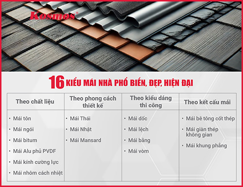 16 kiểu mái nhà phổ biến, đẹp, hiện đại 2025