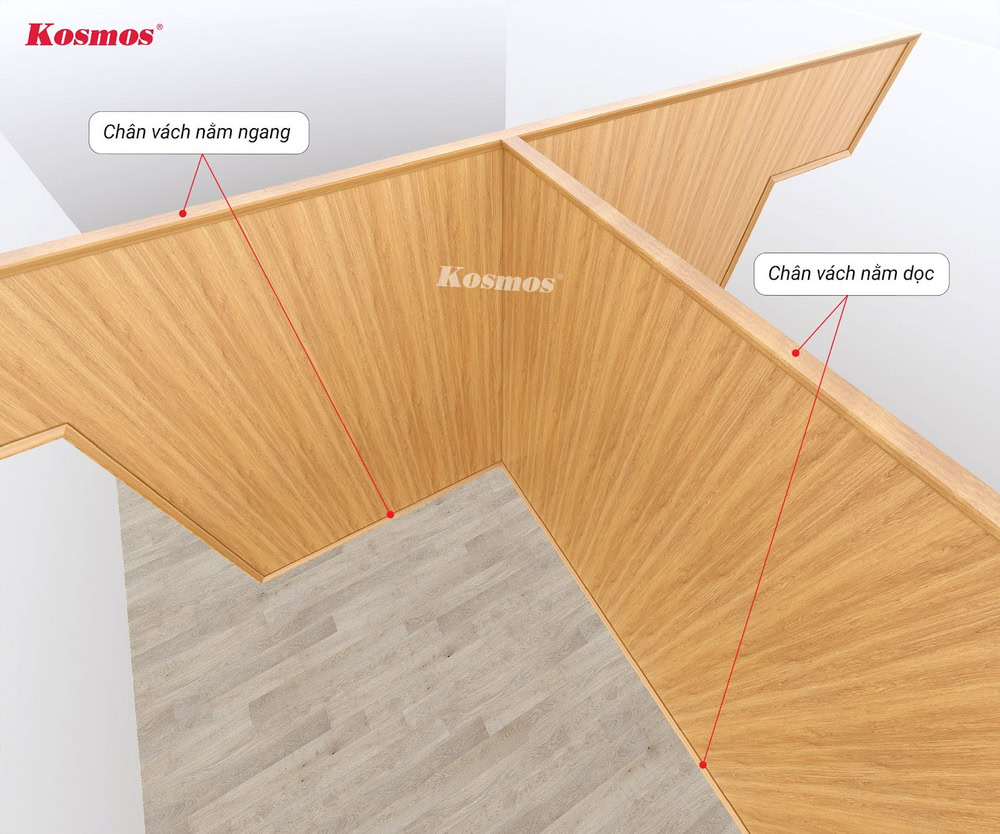 Xác định chân vách nằm dọc và nằm ngang trong trường hợp cần lắp đặt góc chữ T Xác định chân vách nằm dọc và nằm ngang trong trường hợp cần lắp đặt góc chữ T