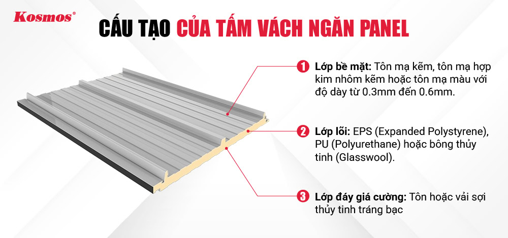 3 lớp cấu tạo của tấm Panel vách ngăn