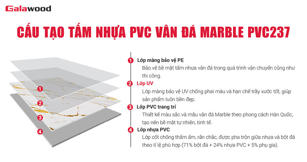 4 lớp cấu tạo đặc biệt của tấm PVC vân đá Galawood PVC237 4 lớp cấu tạo đặc biệt của tấm PVC vân đá Galawood PVC237