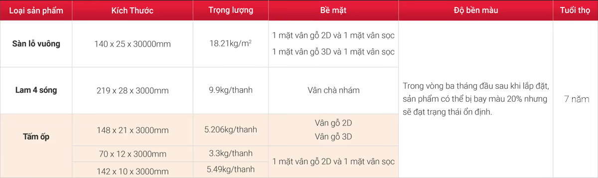 bang-tieu-chuan-ky-thuat-go-nhua-glw-15092025