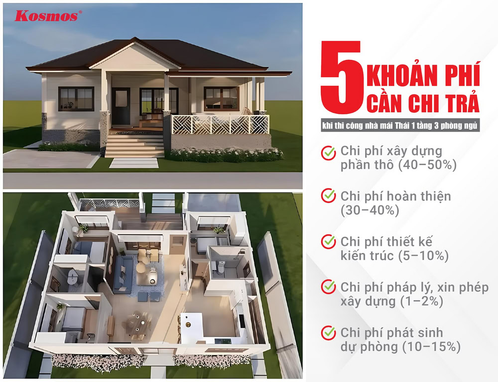 Cần tính toán kỹ 5 khoản phí khi xây dựng nhà mái Thái cấp 4 3 phòng ngủ Cần tính toán kỹ 5 khoản phí khi xây dựng nhà mái Thái cấp 4 3 phòng ngủ