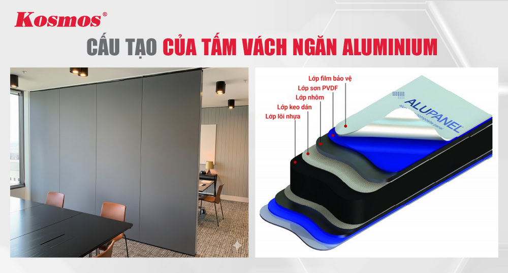Cấu tạo các lớp của tấm vách ngăn aluminium