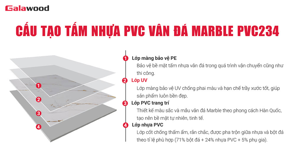 Cấu tạo của tấm ốp PVC vân đá Galawood mã PVC234 Cấu tạo của tấm ốp PVC vân đá Galawood mã PVC234