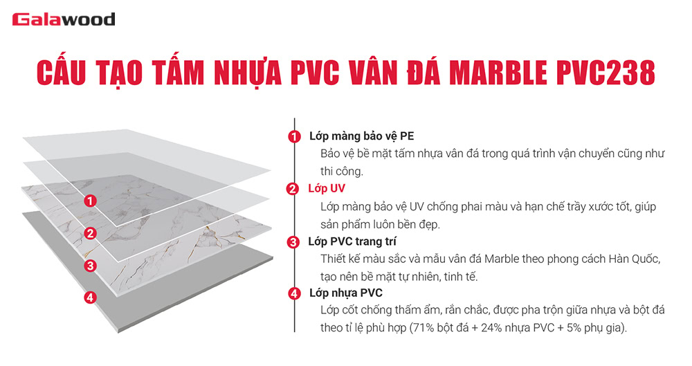 Cấu tạo của tấm PVC vân đá PVC238
