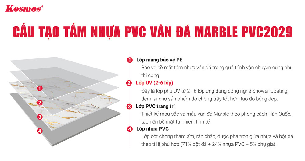 Cấu tạo đa lớp của tấm PVC Kosmos mã PVC2029