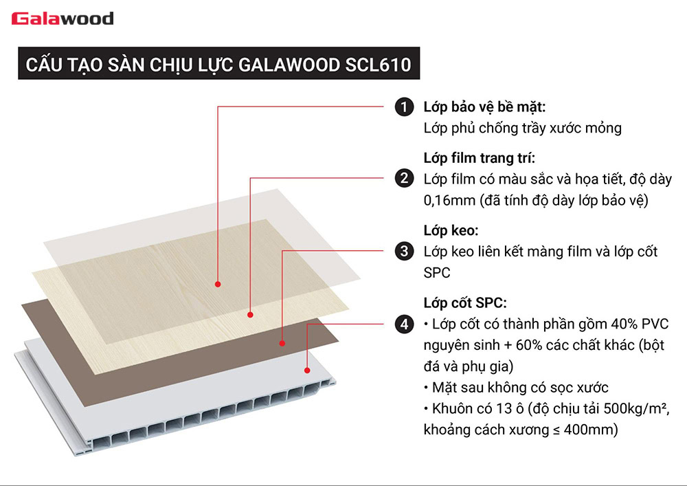 Cấu tạo sàn chịu lực Galawood SCL610