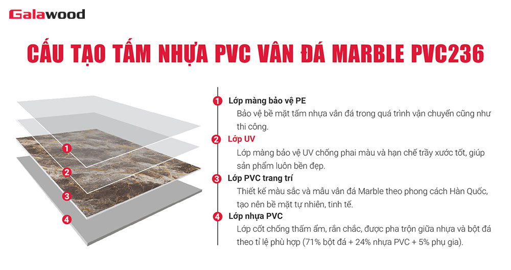 Đặc điểm cấu tạo của tấm nhựa giả đá Galawood PVC236 Đặc điểm cấu tạo của tấm nhựa giả đá Galawood PVC236