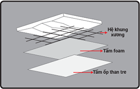 tam-than-tre-op-tran-bat-buoc-phai-co-he-khung-xuong
