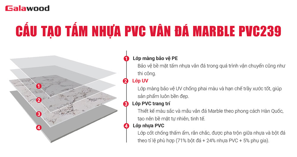 Thành phần cấu tạo của tấm PVC vân đá Galawood mã PVC239