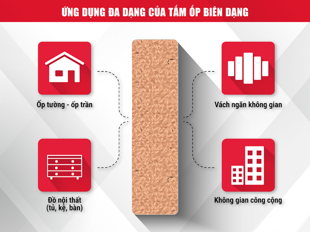 Ứng dụng linh hoạt của tấm ốp biên dạng