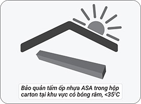 Bảo quản tấm ốp nhựa ASA trong hộp carton tại khu vực có bóng râm, <35℃