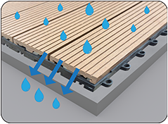 Cần đảm bảo khả năng thoát nước cho vỉ gỗ nhựa 1 lớp, tránh ngập úng