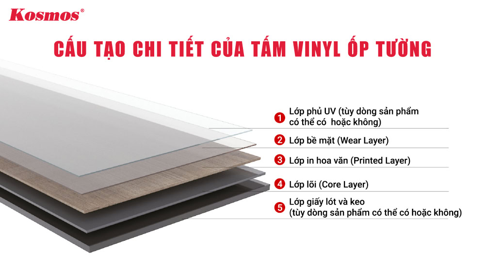 Cấu tạo 5 lớp chi tiết của tấm Vinyl ốp tường Cấu tạo 5 lớp chi tiết của tấm Vinyl ốp tường